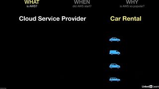 04-aws_overview-AWS Certified CloudOps Engineer Associate SOA-C03 Cert Prep