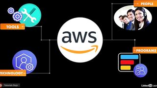 07-aws_support_plans-AWS Certified CloudOps Engineer Associate SOA-C03 Cert Prep