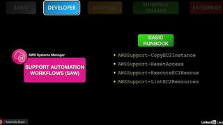 07-aws_support_plans-AWS Certified CloudOps Engineer Associate SOA-C03 Cert Prep