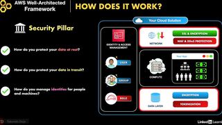 08-aws_well_architected_framework-AWS Certified CloudOps Engineer Associate SOA-C03 Cert Prep
