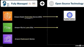 10-aws_services_overview-AWS Certified CloudOps Engineer Associate SOA-C03 Cert Prep
