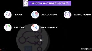 104-route_53_routing_policies-AWS Certified CloudOps Engineer Associate SOA-C03 Cert Prep
