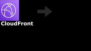 105-cloudfront_overview-AWS Certified CloudOps Engineer Associate SOA-C03 Cert Prep