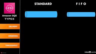 107-amazon_sqs_overview-AWS Certified CloudOps Engineer Associate SOA-C03 Cert Prep