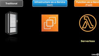 109-serverless_computing_overview-AWS Certified CloudOps Engineer Associate SOA-C03 Cert Prep