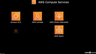 11-aws_compute_services-AWS Certified CloudOps Engineer Associate SOA-C03 Cert Prep