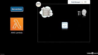 11-aws_compute_services-AWS Certified CloudOps Engineer Associate SOA-C03 Cert Prep