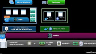 110-serverless_architectures-AWS Certified CloudOps Engineer Associate SOA-C03 Cert Prep