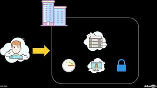 111-aws_lambda_overview-AWS Certified CloudOps Engineer Associate SOA-C03 Cert Prep