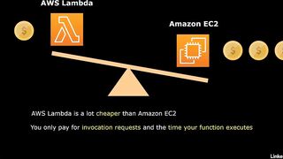 111-aws_lambda_overview-AWS Certified CloudOps Engineer Associate SOA-C03 Cert Prep