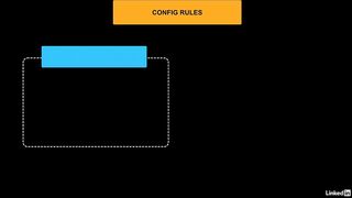 114-aws_config_overview-AWS Certified CloudOps Engineer Associate SOA-C03 Cert Prep
