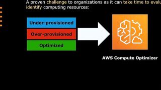 116-aws_compute_optimizer_overview-AWS Certified CloudOps Engineer Associate SOA-C03 Cert Prep