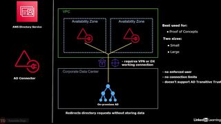 117-amazon_directory_service_overview-AWS Certified CloudOps Engineer Associate SOA-C03 Cert Prep