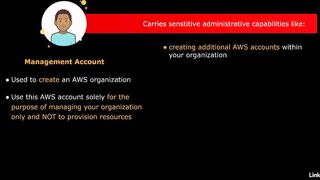 118-aws_organizations_overview-AWS Certified CloudOps Engineer Associate SOA-C03 Cert Prep