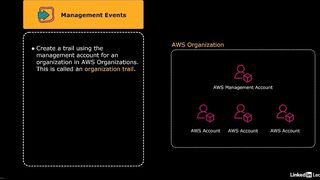 120-cloudtrail_integrations-AWS Certified CloudOps Engineer Associate SOA-C03 Cert Prep