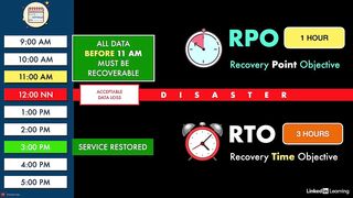 123-rto_vs_rpo-AWS Certified CloudOps Engineer Associate SOA-C03 Cert Prep