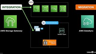 126-storage_gateway_vs_datasync-AWS Certified CloudOps Engineer Associate SOA-C03 Cert Prep