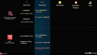 127-amazon_s3_vs_efs_vs_ebs-AWS Certified CloudOps Engineer Associate SOA-C03 Cert Prep
