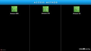128-ssm_parameter_store_vs_aws_secrets_manager-AWS Certified CloudOps Engineer Associate SOA-C03 Cert Prep