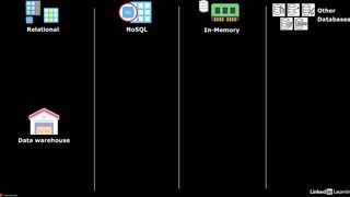 14-aws_database_services-AWS Certified CloudOps Engineer Associate SOA-C03 Cert Prep