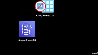 14-aws_database_services-AWS Certified CloudOps Engineer Associate SOA-C03 Cert Prep