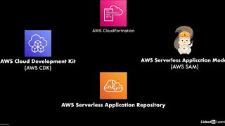 15-aws_deployment_services-AWS Certified CloudOps Engineer Associate SOA-C03 Cert Prep