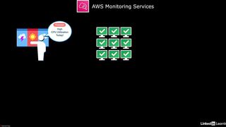 16-aws_monitoring_services-AWS Certified CloudOps Engineer Associate SOA-C03 Cert Prep