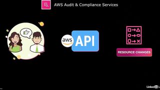 17-aws_audit_and_compliance_services-AWS Certified CloudOps Engineer Associate SOA-C03 Cert Prep