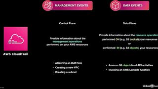 17-aws_audit_and_compliance_services-AWS Certified CloudOps Engineer Associate SOA-C03 Cert Prep