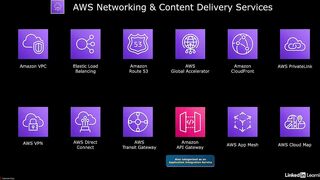 18-aws_networking_and_content_delivery_services-AWS Certified CloudOps Engineer Associate SOA-C03 Cert Prep