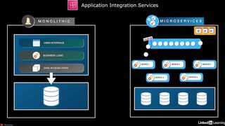 19-aws_application_integration_services-AWS Certified CloudOps Engineer Associate SOA-C03 Cert Prep