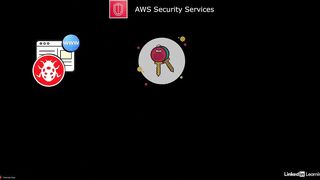 20-aws_security_services-AWS Certified CloudOps Engineer Associate SOA-C03 Cert Prep