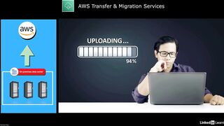 24-aws_transfer_and_migration_services-AWS Certified CloudOps Engineer Associate SOA-C03 Cert Prep