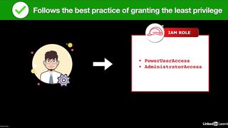 26-iam_overview-AWS Certified CloudOps Engineer Associate SOA-C03 Cert Prep