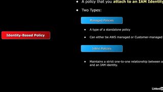 28-iam_policy_types-AWS Certified CloudOps Engineer Associate SOA-C03 Cert Prep