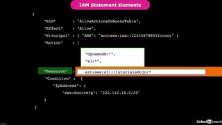 29-iam_policy_basics-AWS Certified CloudOps Engineer Associate SOA-C03 Cert Prep