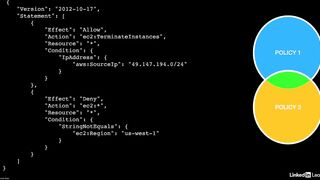 30-iam_policy_evaluation_logic-AWS Certified CloudOps Engineer Associate SOA-C03 Cert Prep