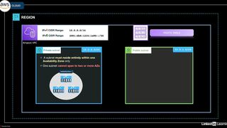 33-amazon_vpc_overview-AWS Certified CloudOps Engineer Associate SOA-C03 Cert Prep