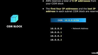 34-the_anatomy_of_an_amazon_vpc-AWS Certified CloudOps Engineer Associate SOA-C03 Cert Prep