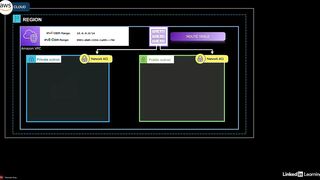 35-amazon_vpc_network_architectures-AWS Certified CloudOps Engineer Associate SOA-C03 Cert Prep