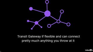 36-aws_transit_gateway_for_amazon_vpc-AWS Certified CloudOps Engineer Associate SOA-C03 Cert Prep