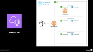 38-hands_on_lab_creating_an_amazon_vpc-AWS Certified CloudOps Engineer Associate SOA-C03 Cert Prep