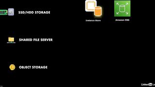 39-amazon_ec2_overview-AWS Certified CloudOps Engineer Associate SOA-C03 Cert Prep