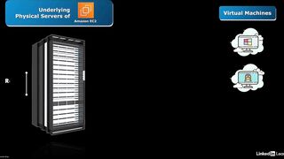 40-instance_purchasing_options-AWS Certified CloudOps Engineer Associate SOA-C03 Cert Prep