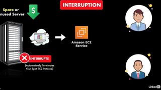 40-instance_purchasing_options-AWS Certified CloudOps Engineer Associate SOA-C03 Cert Prep
