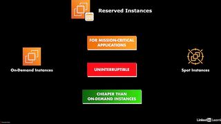 43-reserved_instances-AWS Certified CloudOps Engineer Associate SOA-C03 Cert Prep