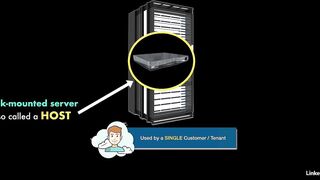 44-dedicated_hosts_and_instances-AWS Certified CloudOps Engineer Associate SOA-C03 Cert Prep