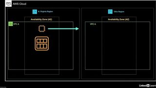 48-amazon_machine_image_ami-AWS Certified CloudOps Engineer Associate SOA-C03 Cert Prep