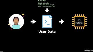 49-instance_user_data-AWS Certified CloudOps Engineer Associate SOA-C03 Cert Prep