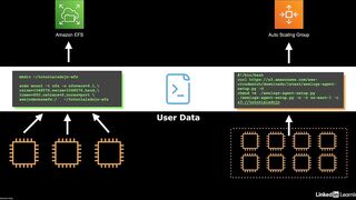 49-instance_user_data-AWS Certified CloudOps Engineer Associate SOA-C03 Cert Prep